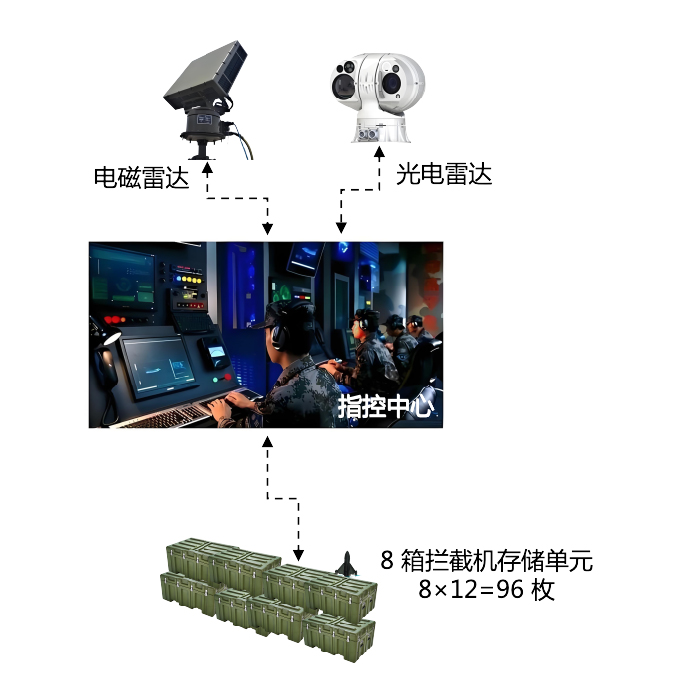 要地防空系统