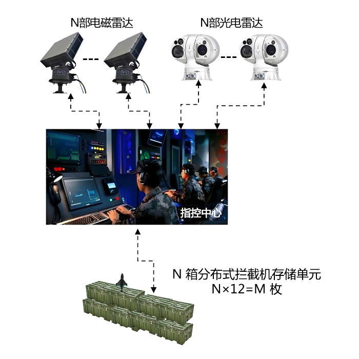 阵地防御系统
