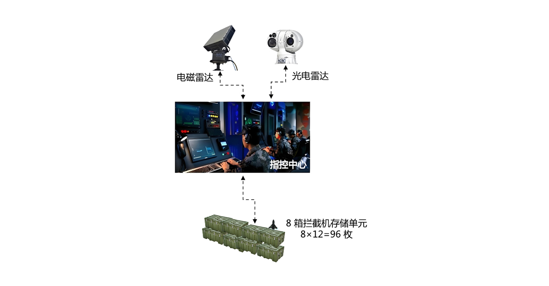 要地防空系统