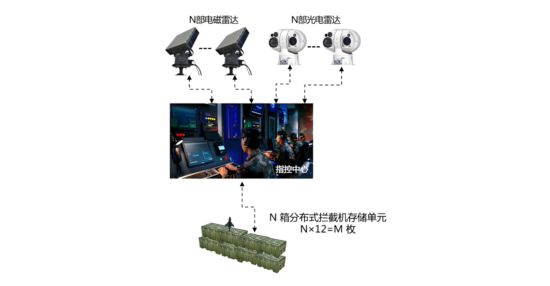 阵地防御系统